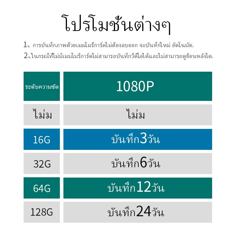 32GB SD Card ที่ใช้กับกล้องโดยเฉพาะ SD Card Class10-32GB(ใส่โทรศัพท์ กล้องติดรถยนต์ กล้องIP) เมมโมรี่การ์ด thumbnail 3