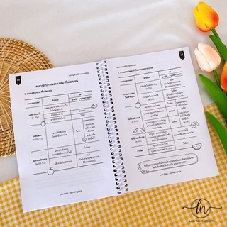 Law Note สรุปย่อกฎหมายนิติกรรม-สัญญา