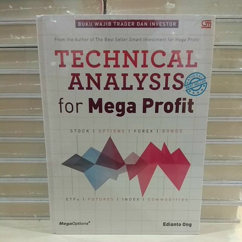 TECHNICAL ANALYSIS สําหรับ Mega Profit ~ Edianto Ong