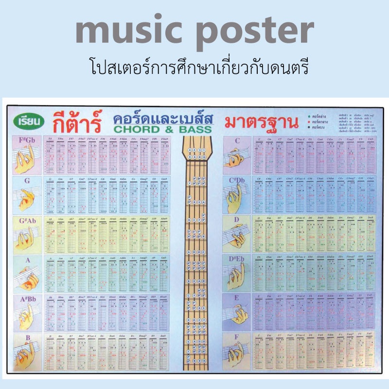 (ของแท้โดยกระทรวงศึกษา)โปสเตอร์ดนตรี คอร์ดเปียโน คอร์ดกีตาร์  มีหลายแบบให้เลือก ขนาด80x50cm.