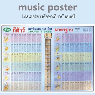 โปสเตอร์ดนตรี คอร์ดเปียโน คอร์ดกีตาร์ (ของแท้โดยกระทรวงศึกษา) มีหลายแบบให้เลือก