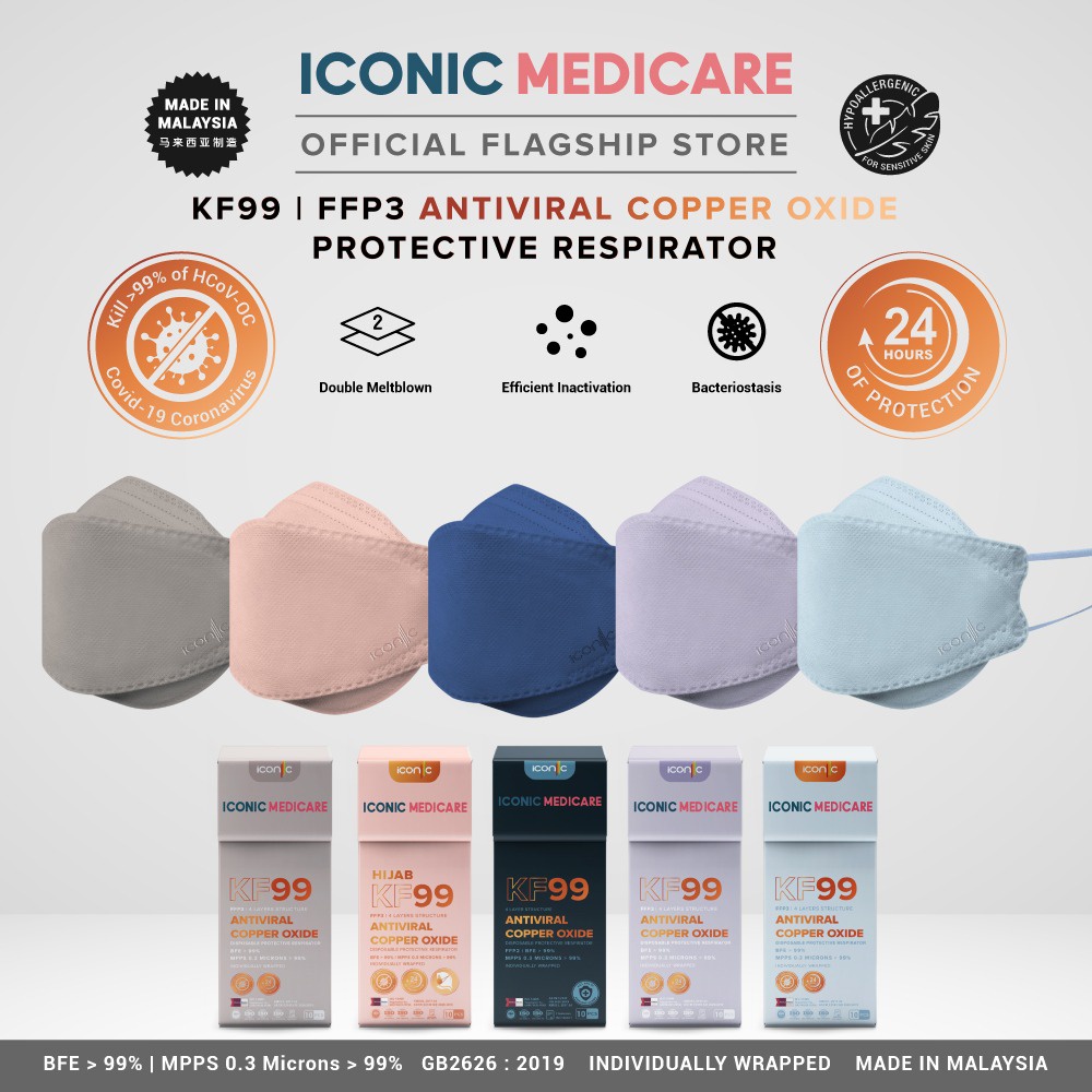 Iconic Medicare Copper 4 Ply KF94/KF99 & 5 Ply KN95/KN99 Antiviral Medical Face Mask and Respirator 