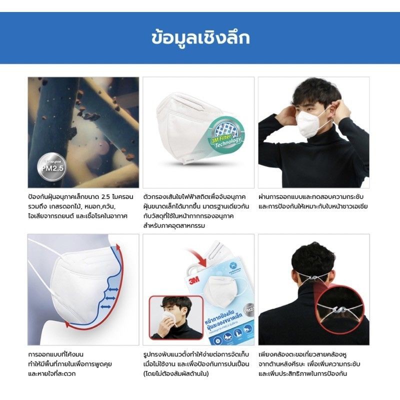 หน้ากากอนามัย KF94 3m