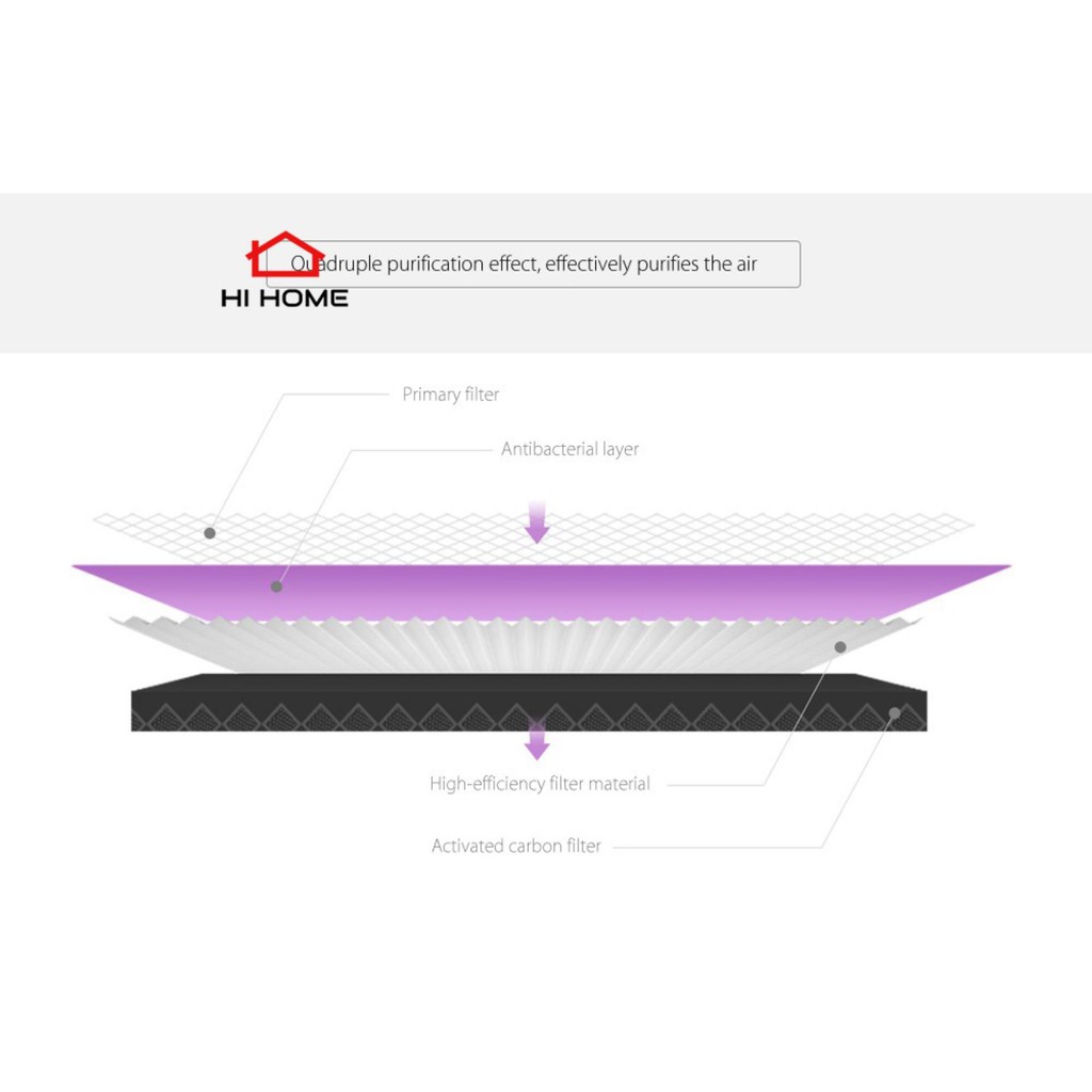 Hihome Mi Air Purifier Filter (Antibacterial Version) - ไส้กรองเครื่องฟอกอากาศ Xiaomi รุ่น  Antibact