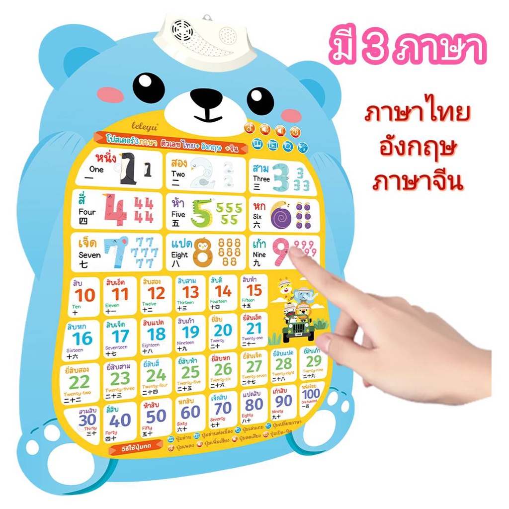 รุ่นใหม่ โปสเตอร์พูดได้ โปสเตอร์ 3 ภาษา ไทย อังกฤษ และจีน มีลำโพงในตัว แถมฟรีตะขอ ไม่ต้องเจาะผนัง