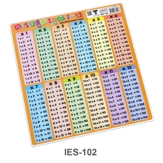 OST ภาพโปสเตอร์ PP ภาพประกอบการศึกษา ตารางธาตุ A4 สูตรคูณ ขนาด 23x25 cm