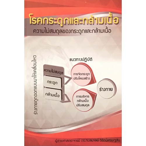 9786160310029|c111|โรคกระดูกและกล้ามเนื้อ