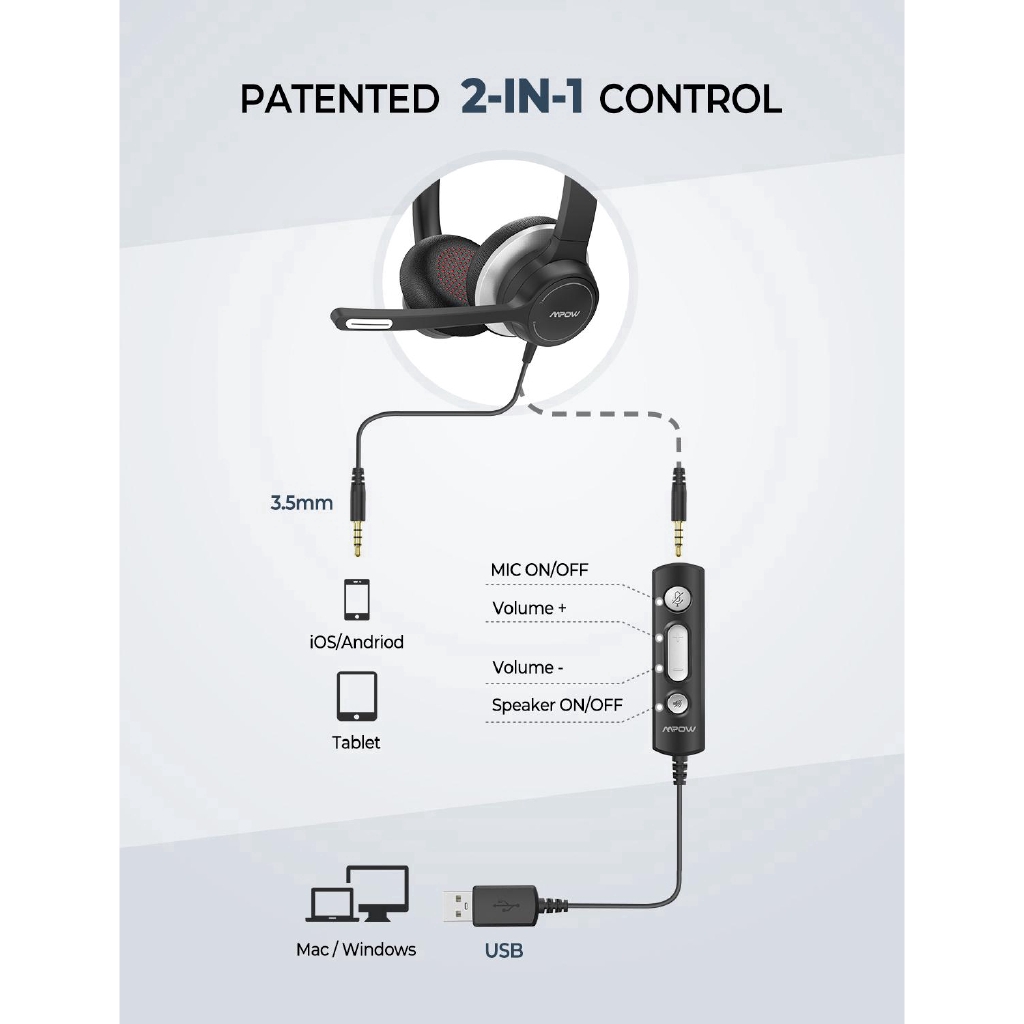 Mpow HC6 bh328 น้ําหนักเบา usb 3.5mm. Headset ชุดหูฟังคอมพิวเตอร์พร้อม ...