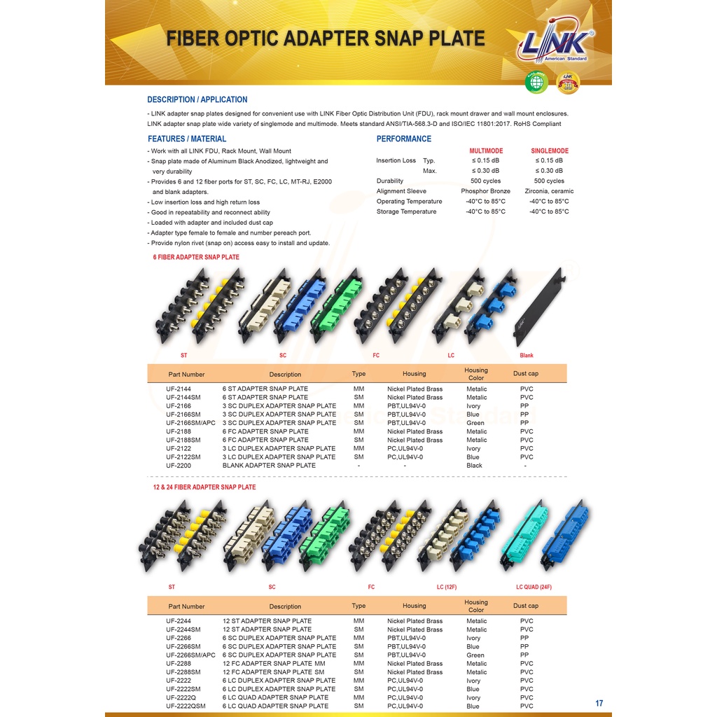 Link UF-2122SM Fiber Optic 3 LC Duplex Snap-In Adapter Plate (SM & MM.) แผง SNAP SM, LC 6 F