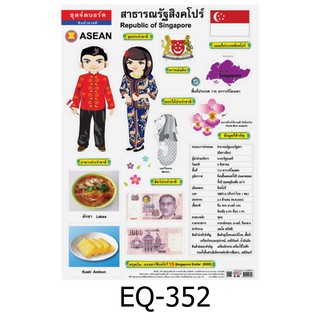 สาธารณรัฐสิงคโปร์ EQ-352 สื่อโปสเตอร์ภาพ กระดาษ หุ้มพลาสติก