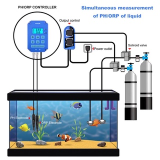 Pcf* PH-803W 2-in-1 ตัวควบคุม PH ORP Redox Wifi เอาท์พุต รีเลย์พาวเวอร์ ตรวจสอบคุณภาพน้ํา ทดสอบ สําหรับห้องปฏิบัติการวิเคราะห์