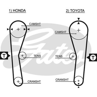 สายพานไทม์มิ่ง TOYOTA CORONA AT171 1987- AT180 1989- COROLLA โดเรม่อน AE90 AE92 1987- 4AFE 1.6 94ฟัน GATES