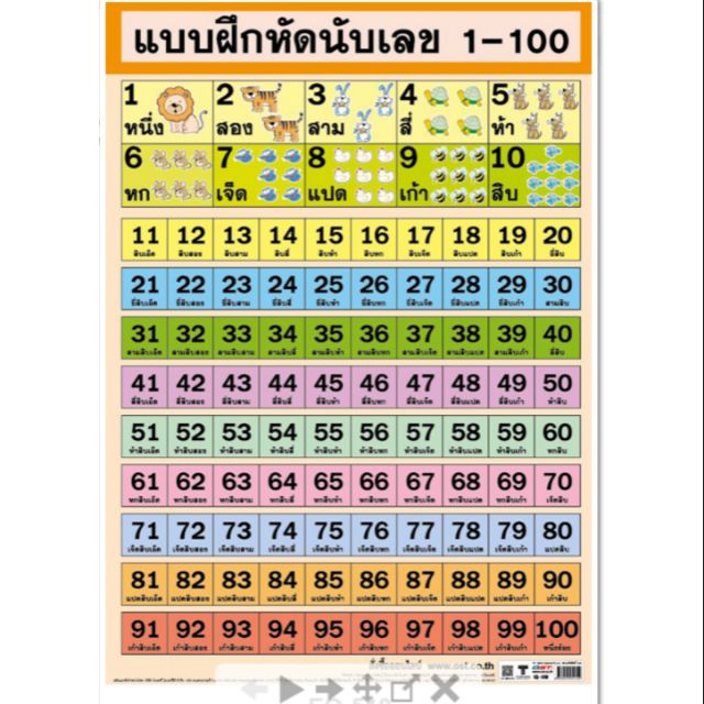 1-100 แบบฝึกหัดนับเลข โปสเตอร์กระดาษ