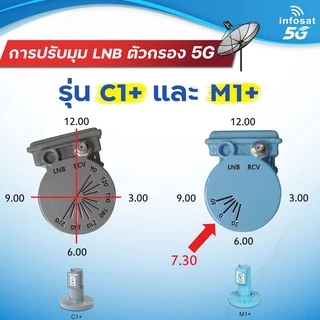 LNBF หัวจาน INFOSATใหม่ล่าสุด รุ่น H-1 ระบบ C-Band ตัดสัญญาณรบกวน 5G หัว LNB + หมวก 5G