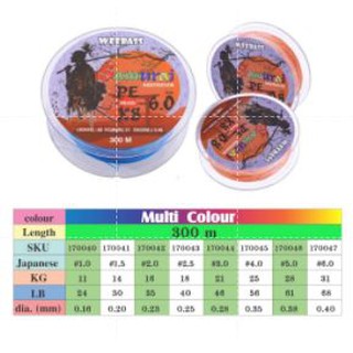 สายPE Weebass รุ่่น Samurai ซามูไร ถัก x8 สีรุ้ง ยาว300 เมตร ม้วนละ450฿