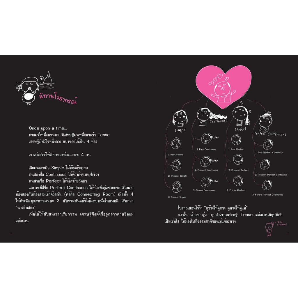 [สำนักพิมพ์ลีลาภาษา] หนังสือภาษาอังกฤษ หนังสือ รู้ทัน...สันดาน Tense (กว่าเดิม) (เฑียร ธรรมดา) - รูปที่ 2