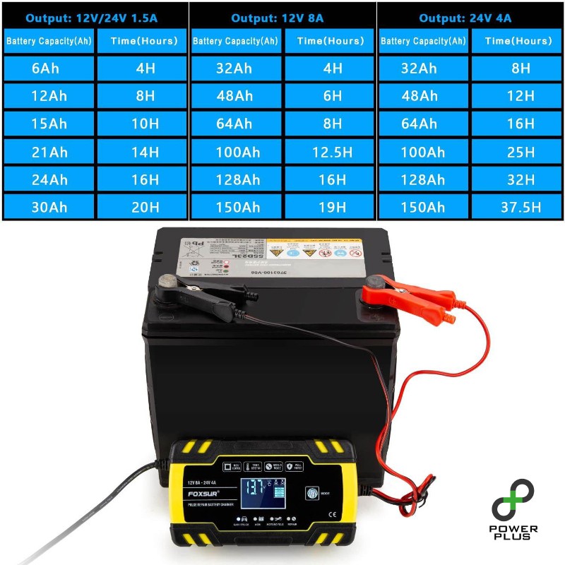 FOXSUR FBC122408D เครื่องชาร์จแบตเตอรี่รถยนต์ 12V 24V 8A เครื่องชาร์จ ...