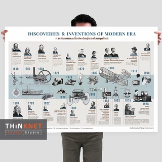 โปสเตอร์การค้นพบและสิ่งประดิษฐ์ของโลกยุคใหม่: น้ำเงิน Discoveries &amp; Inventions of Modern Era: Blue