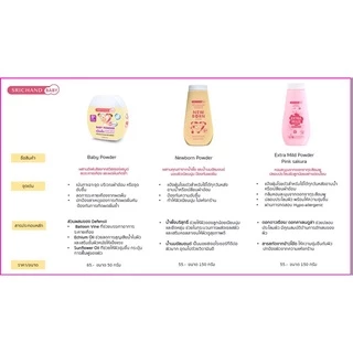 ศรีจันทร์เบบี้ Paraben Free แป้งฝุ่นโรยตัวเด็ก 150g.แป้งเด็ก ครีมศรีจันทร์ นิวบอร์น Srichand Baby Powder