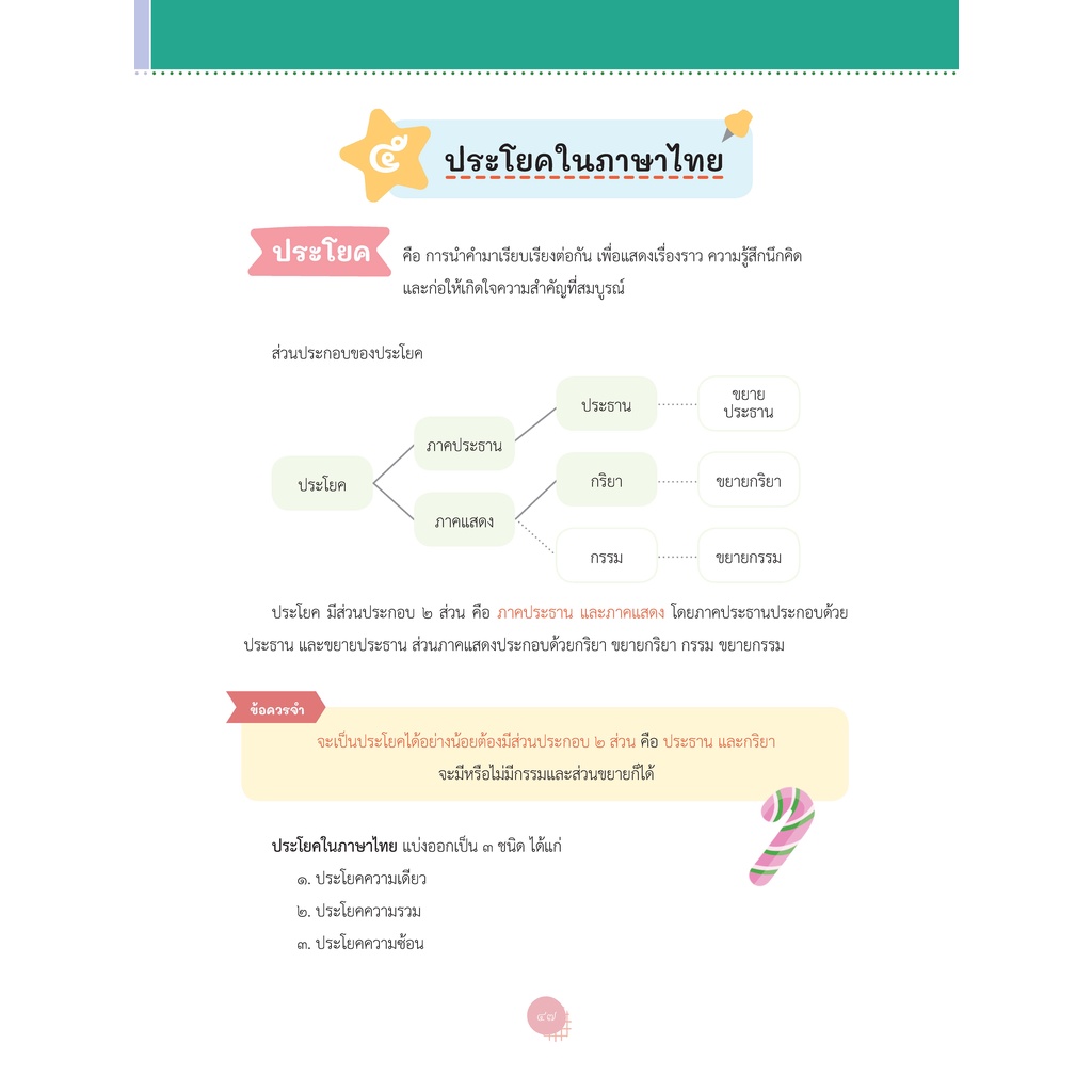 Thinkbeyond Book (ธิงค์บียอนด์ บุ๊คส์) หนังสือไขสูตรลับ สรุปหลักภาษาไทย ม.ต้น 93346 ราคา ถูกที่สุด ดีลบีเคเค แกลเลอรีภาพที่ 6