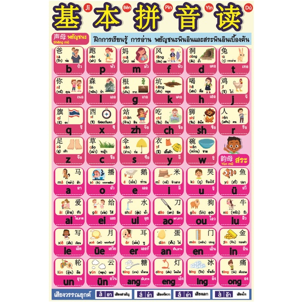 โปสเตอร์ ฝึกอ่าน พยัญชนะพินอินและสระพินอิน