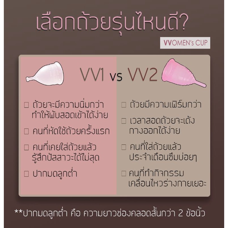 (รุ่น VV1) ถ้วยอนามัย รองรับประจำเดือน VVOMENs cup ซิลิโคนเกรดการแพทย์ ...