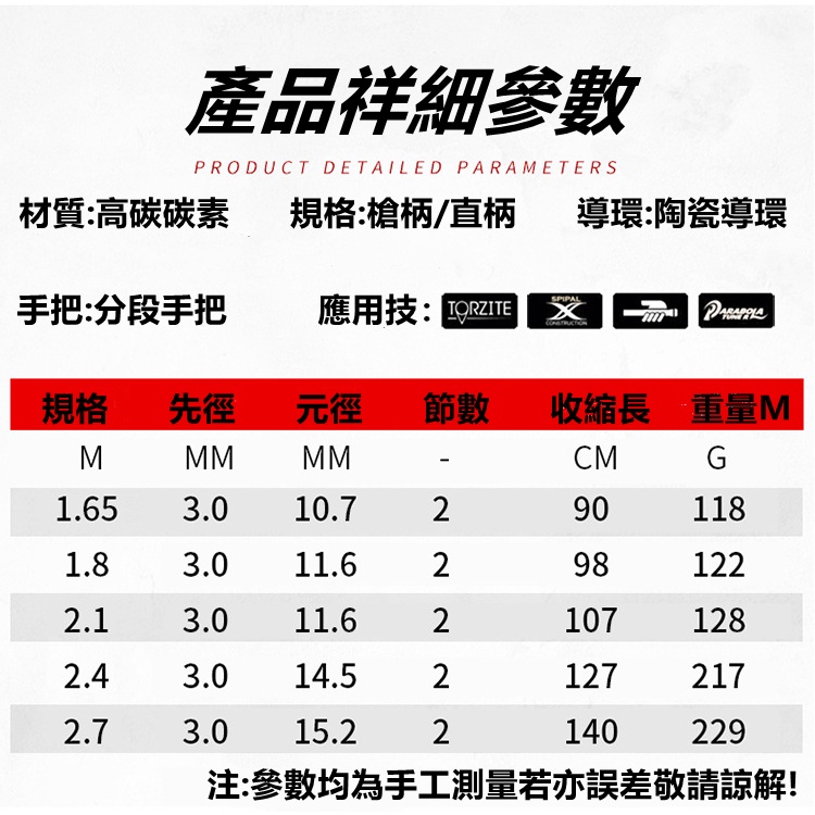 Factory Direct Sales 1 65 1 8 2 1 2 4 Meters Carbon Lure Rod Gun Handle Straight Handle M Adjustable Horse Mouth Rod Lei Shopee Thailand