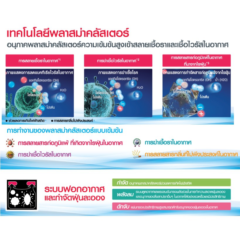SHARP เครื่องฟอกอากาศ FP-J30TA (ห้องขนาด 23 ตร.ม.) รูปที่ 2