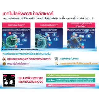 SHARP เครื่องฟอกอากาศ FP-J30TA (ห้องขนาด 23 ตร.ม.)