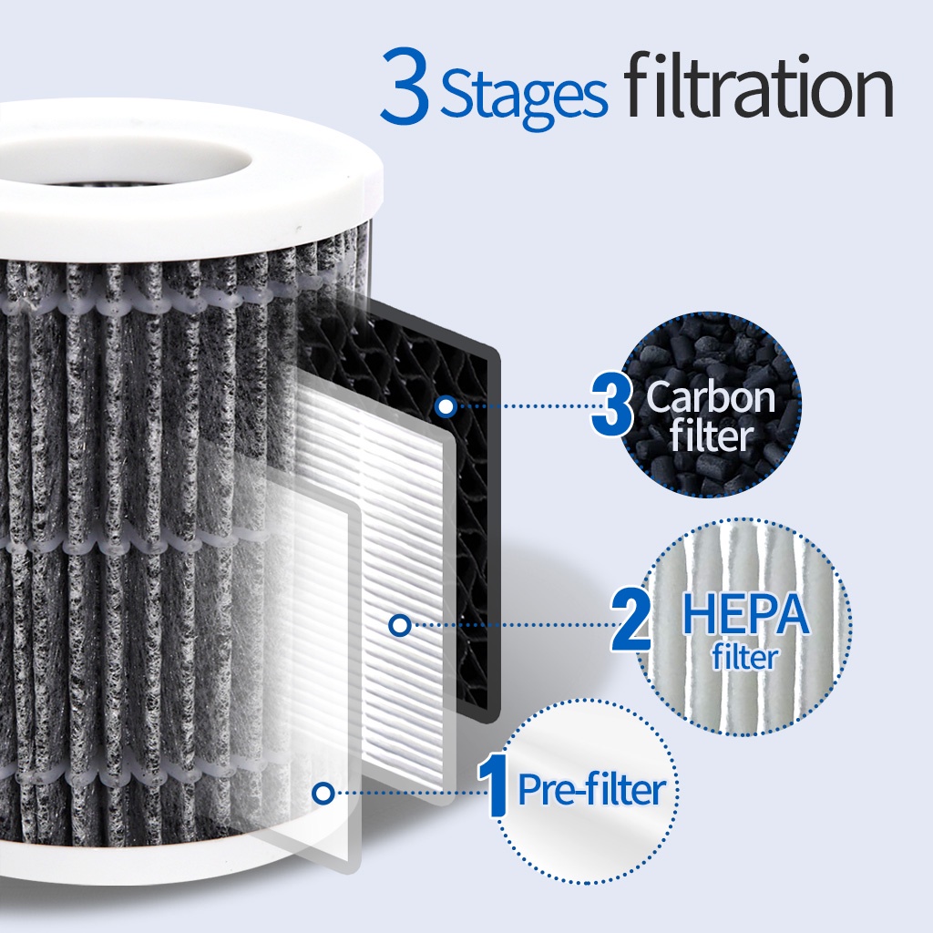 Clair air 2024 purifier filter