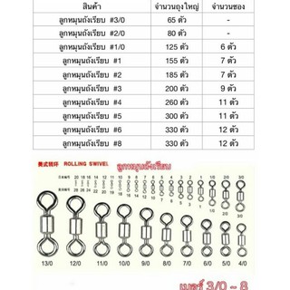 ลูกหมุนถังเรียบ แบริ่ง ตะกั่ว