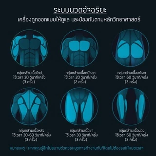 breo รุ่น Massagun S1 ปืนนวดผ่อนคลายกล้ามเนื้อ