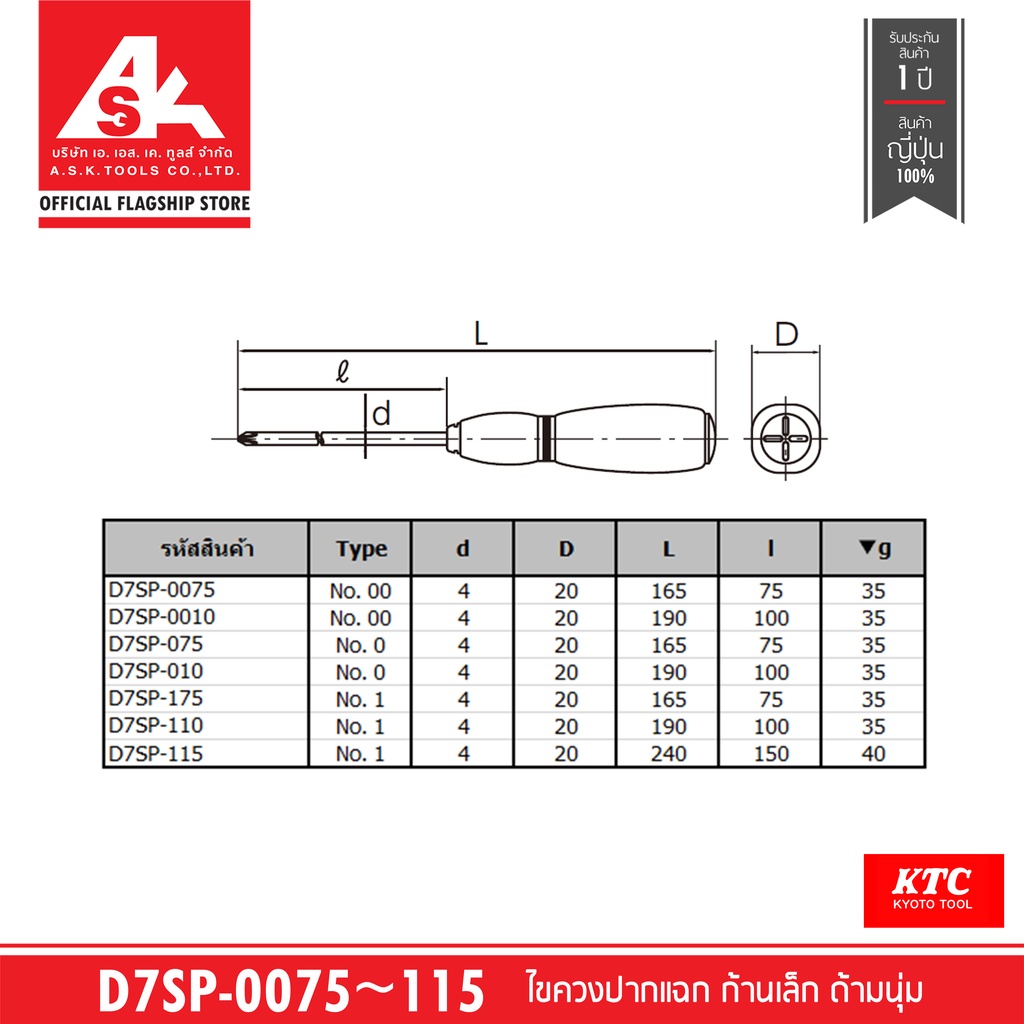 KTC ไขควงปากแฉก ก้านเล็ก ด้ามนุ่ม รหัสสินค้า D7SP-0075~115 ราคา ถูกที่สุด ดีลบีเคเค แกลเลอรีภาพที่ 2