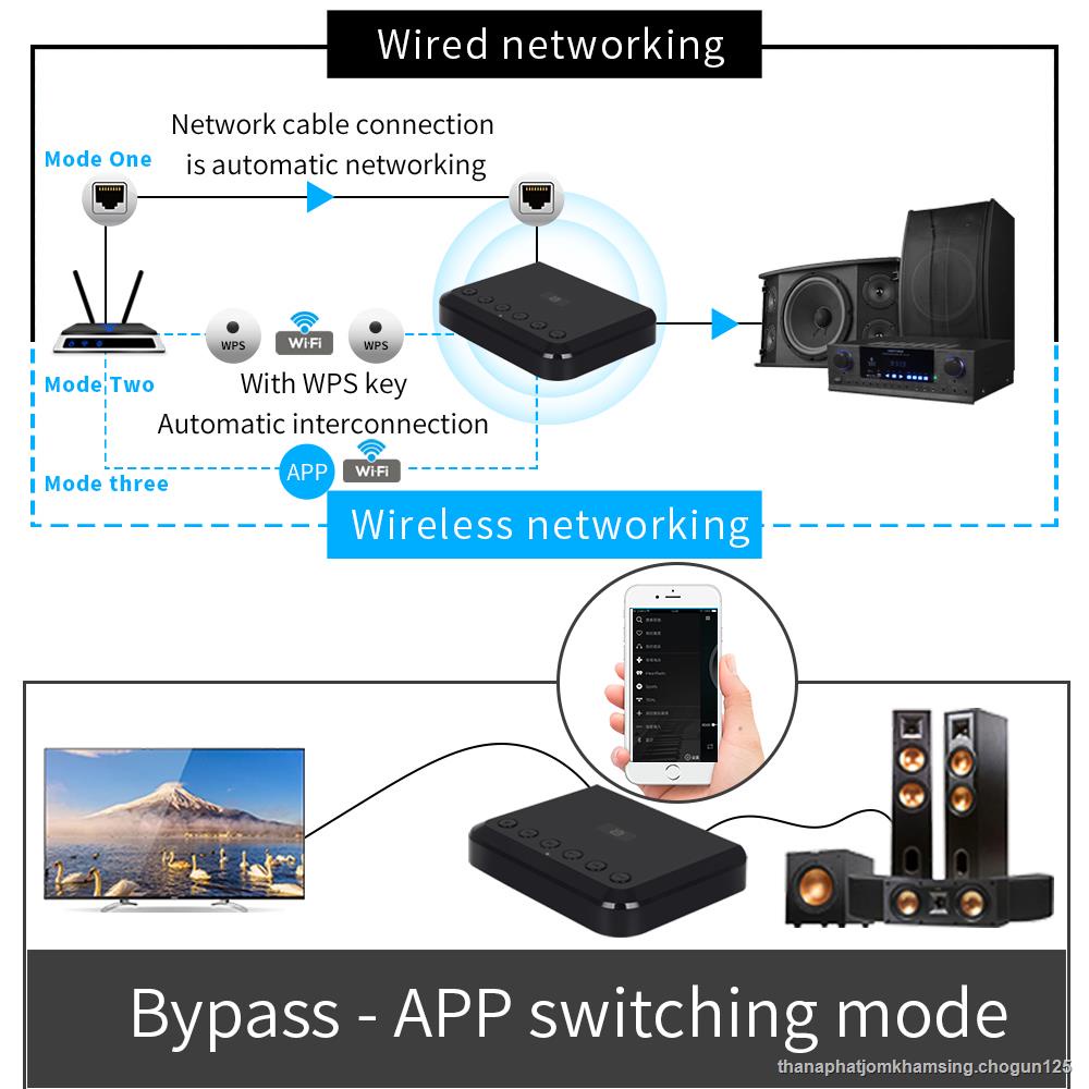 Wireless WIFI Audio Receiver for Airplay Spotify DLNA NAS Multiroom Sound Stream Bluetooth 5.0 Music box Optical Adapter #4