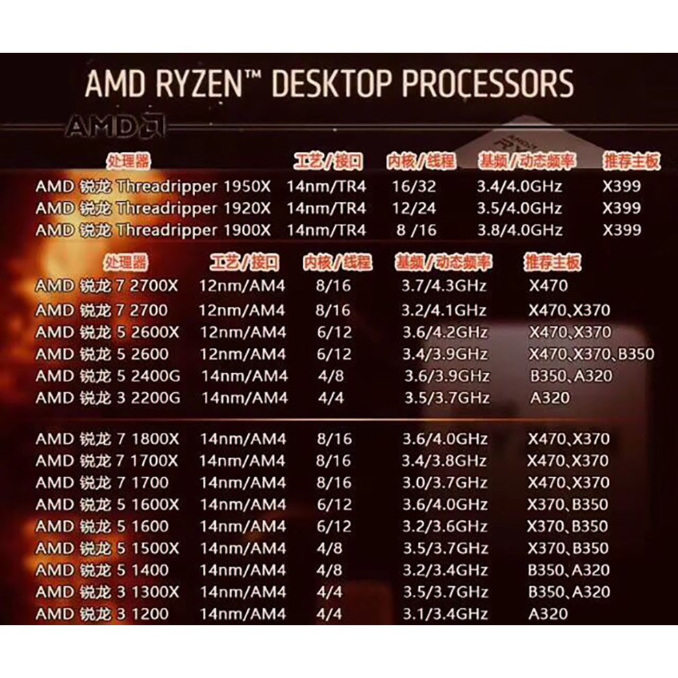 AMD R3 3100 3200G 3400G Athlon3000GเอาAsusA320MKเมนบอร์ดCUชุด - 9 ...