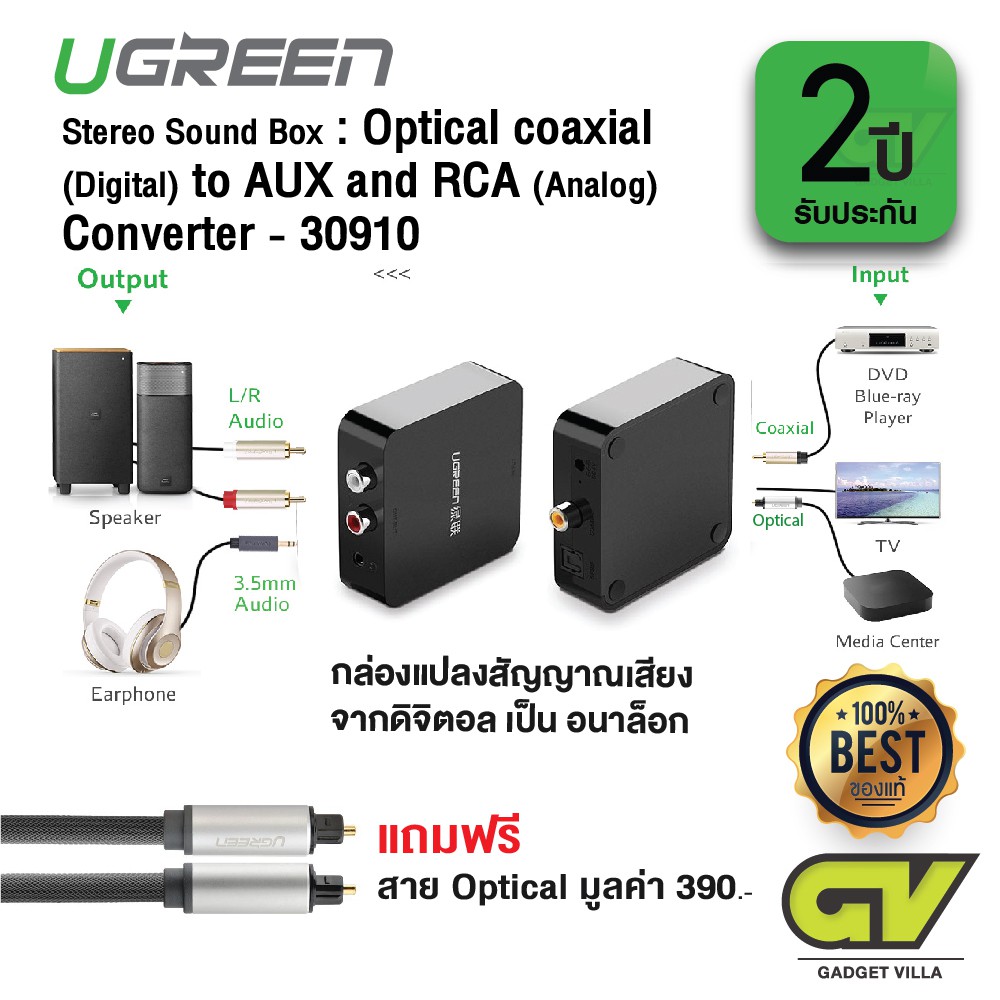 Ugreen รุ่น 30908 ตัวแปลงช่องต่อ Optical DAC ส่งสัญญาณ Digital (ดิจิทัล) Coaxial เป็น Analog (อนาล็อ