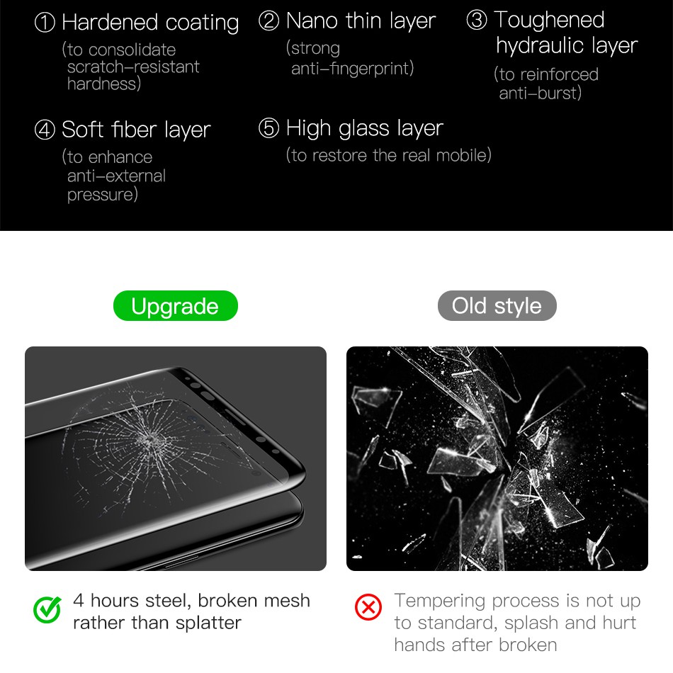 Caravan Crew 3in1 Note8/Note9/Note10/Note10 Plus Note 20 Ultra Samsung ฟิล์มกระจกนิรภัย Screen Protector Film - รูปที่ 4