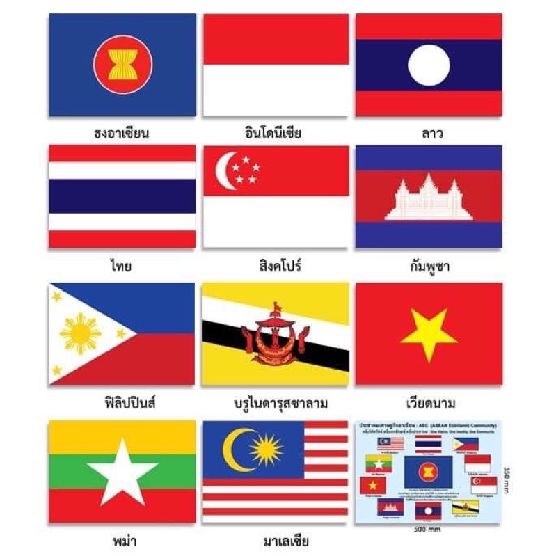 ธงอาเซียน รวมชุด 11 ผืน  ขนาดเบอร์ 4 6 8  ธงประกอบด้วย 1 ผืน ธงโลโก้ และธงอีก10ประเทศอาเซียน ส่งสินค้าไว ราคา ถูกที่สุด ดีลบีเคเค แกลเลอรีภาพที่ 3