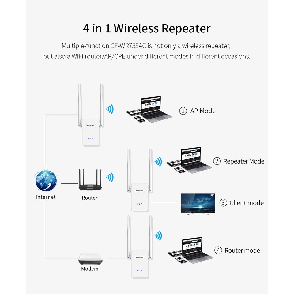 Comfast ย่านความถี่ 5G/2.4G 1200Mbps dual band WIFI Repeater WR755AC