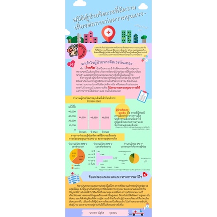 รับจ้างทำ infographic