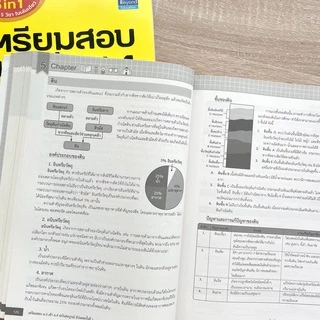 Thinkbeyond Book (ธิงค์บียอนด์ บุ๊คส์) 92547 หนังสือเตรียมสอบ ม.3 เข้า ม.4 ฉบับสมบูรณ์ อัปเดตครั้งที่ 1