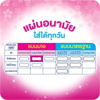 Sofy โซฟี แผ่นอนามัย ลองแอนด์ไวด์ แบบบาง มีกลิ่นหอม จำนวน 40 ชิ้น (3 แพ็ค) Long&Wide Thin Pantiliner