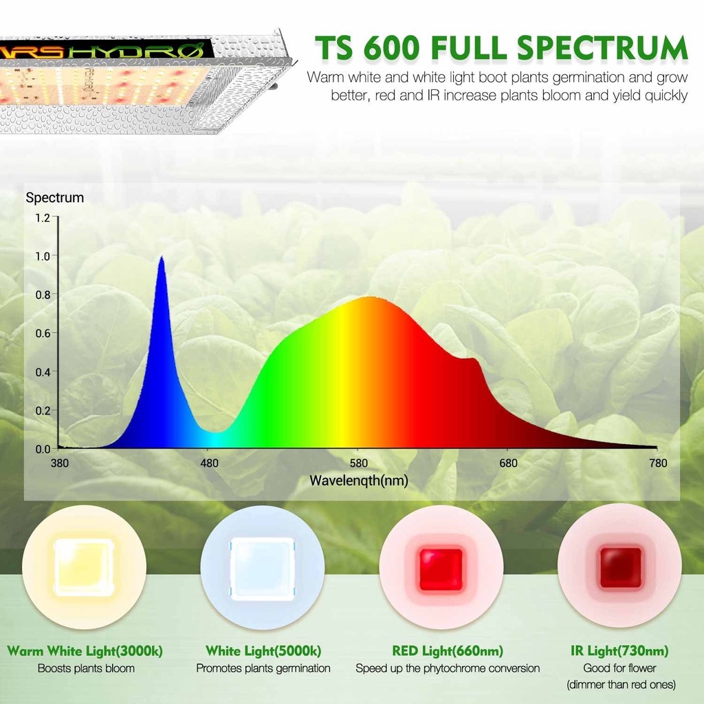 ส่งฟรี Mars Hydro TS600 LED Full Spectrum Hydroponic LED Grow Light ไฟ ...