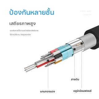 HDTV for IOS สาย for IOS To HDMI TV มือถือ เชื่อมต่อกับทีวี for IOS แท้1080P #A-036