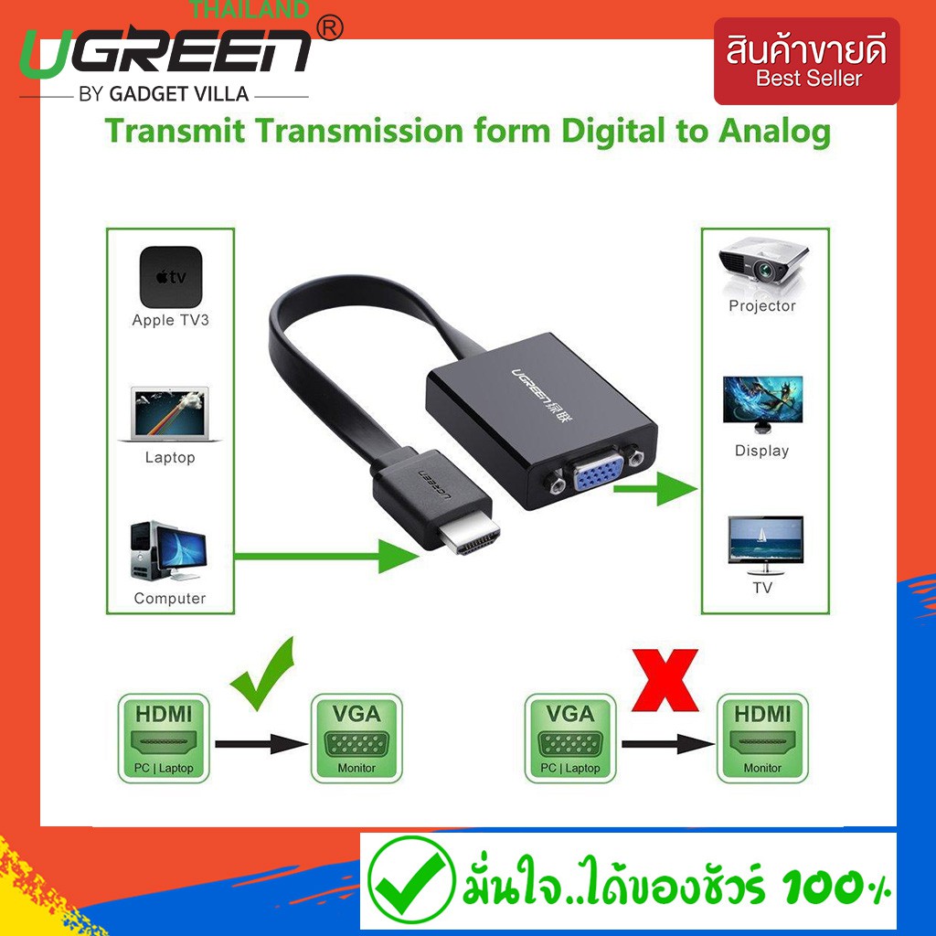 UGREEN รุ่น 40248 หัวปลักแปลงสัญญาณ HDMI to VGA มี audio และ micro usb เพื่อเพิ่มกระแสไฟ