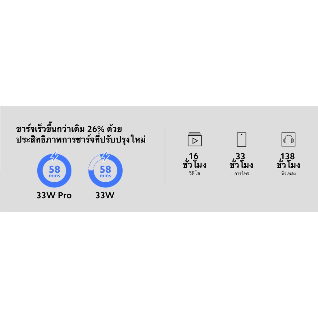 ผ่อนชำระ0% Xiaomi Redmi Note 11s(8+128GB )ประกันศูนย์ไทย 15เดือน #8