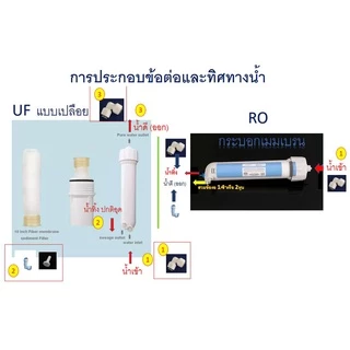 Silvertec ไส้กรองน้ำ ไส้กรองเมมเบรน RO เมมเบรน Membrane 150 GPD เครื่องกรองน้ำ ตู้น้ำหยอดเหรียญ Unipure Fastpure