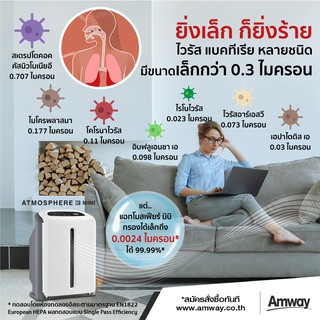 Atmosphere Mini ดูแลอากาศในบ้านด้วยเครื่องกรองอากาศ แอทโมสเฟียร์ มินิ แอมเวย์ ของแท้ช็อปไทย100%