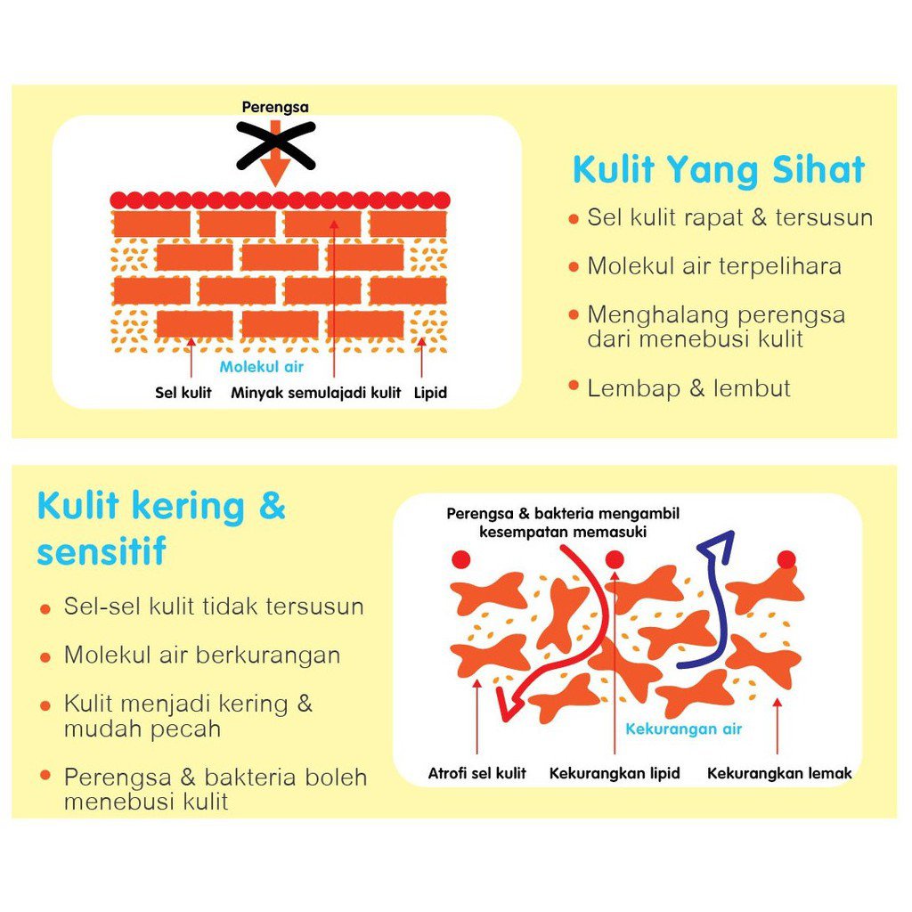 Eczema? XukinK Ezi Skin Cleanser 1000ml For Atopic Dermatitis Dry