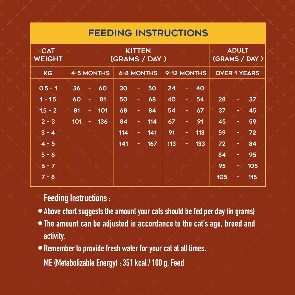 [1.5kg] Kaniva คานิวา 1.5kg อาหารแมว ย่อยง่าย ลดปัญหาท้องเสีย ลูกแมวทานได้ - รูปที่ 6